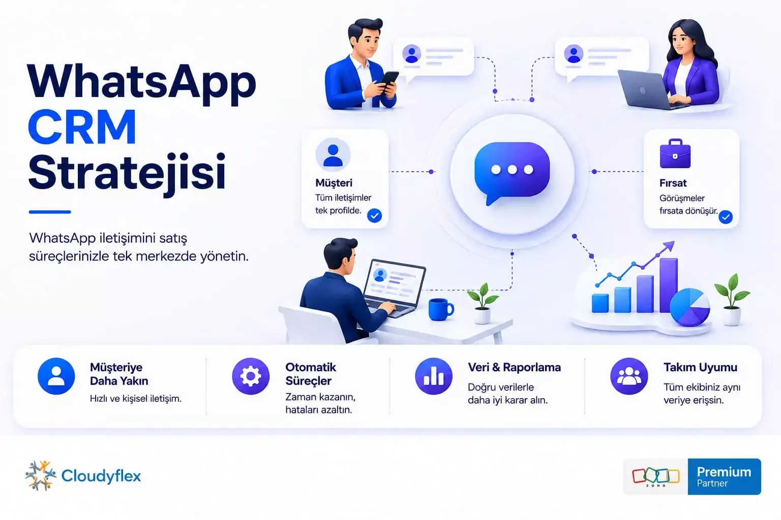 WhatsApp CRM Stratejisi: Satış Sürecinize Nasıl Entegre Edilir?